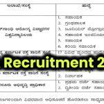 KEA Recruitment 2025 Notification Released: Apply for 2,882 Government Jobs in Karnataka