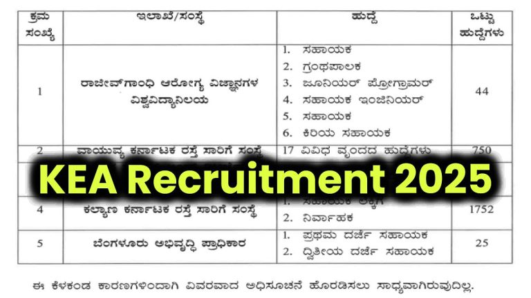 KEA Recruitment 2025 Notification Released: Apply for 2,882 Government Jobs in Karnataka