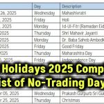 NSE Holidays 2025 Full List