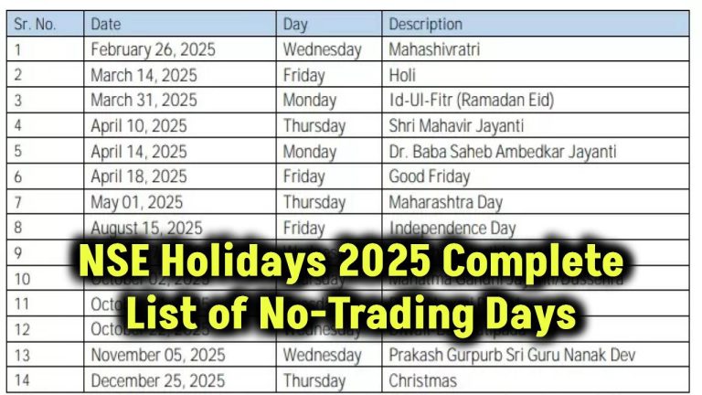 NSE Holidays 2025 Full List