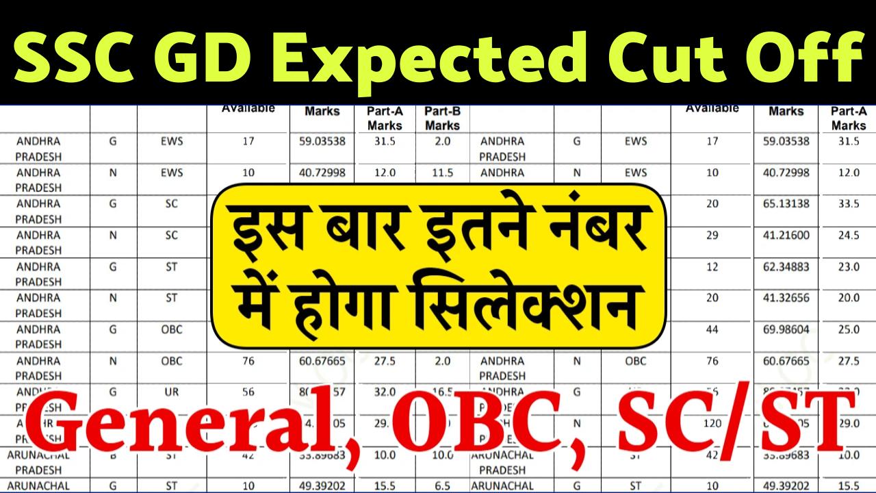 SSC GD Expected Cut Off 2025: Gen, OBC, SC & ST Constable Qualifying Marks