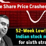 Reliance Share Price Crashes to 52-Week Low! drags Indian stock market for sixth straight session