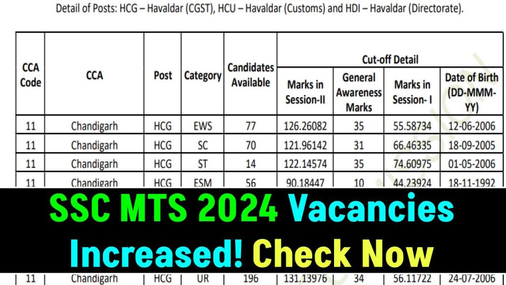 SSC MTS 2024 Vacancies Increased! Now 11,518 Jobs – Check Updated List!